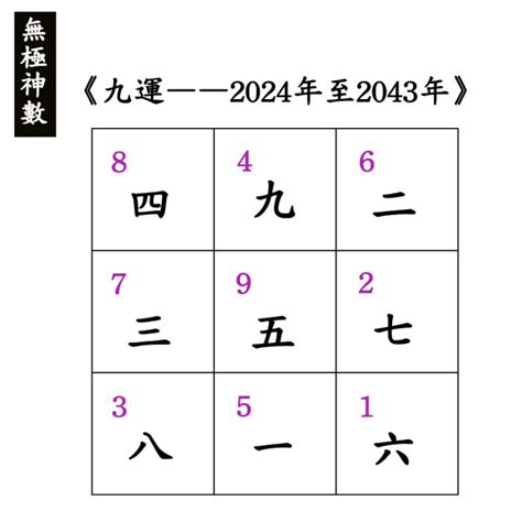 下元九運香港|2024風水：九運旺位圖